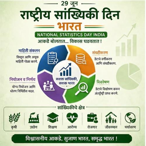 national statistics day india festival greeting cards